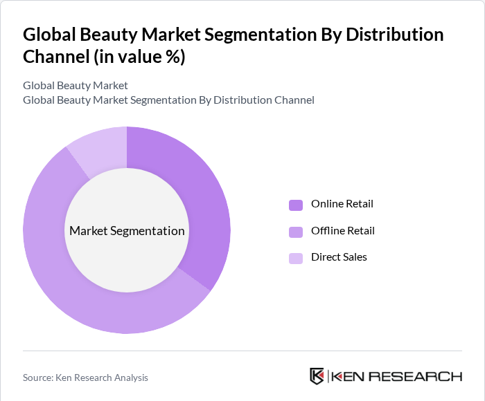 Global Beauty Market Segmentation By Distribution Channel