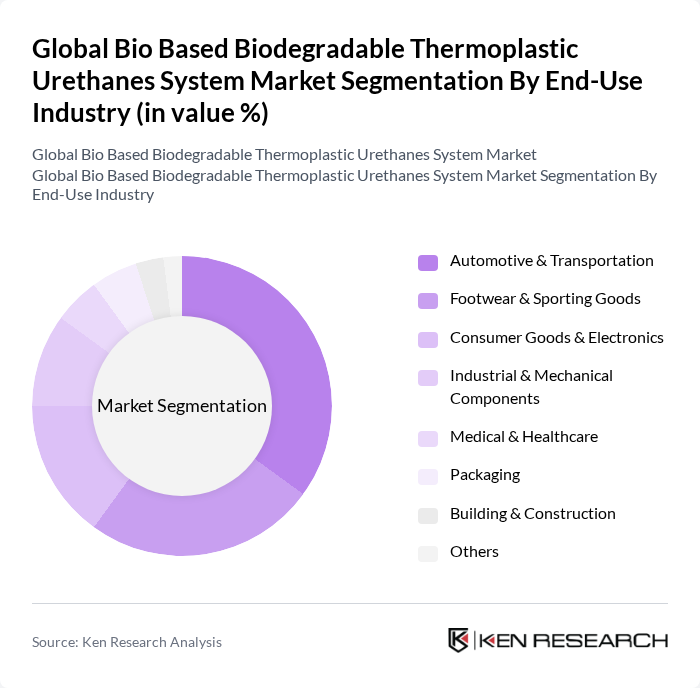 Global Bio Based Biodegradable Thermoplastic Urethanes System Market segmentation by End-Use Industry.