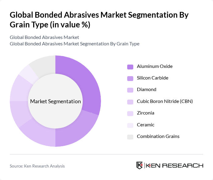Global Bonded Abrasives Market segmentation by Grain Type.