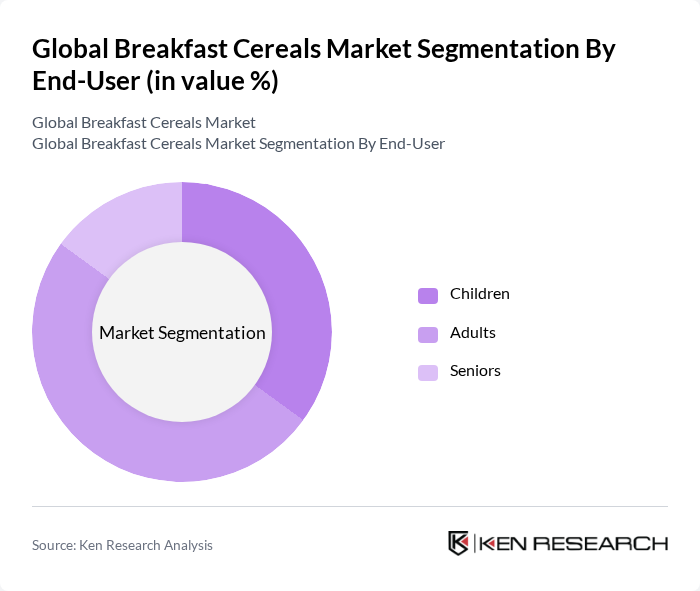 Global Breakfast Cereals Market segmentation by End-User.