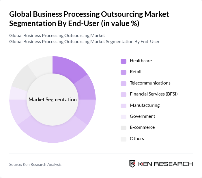 Global Business Processing Outsourcing Market segmentation by End-User. Global Business Processing Outsourcing Market segmentation by End-User.