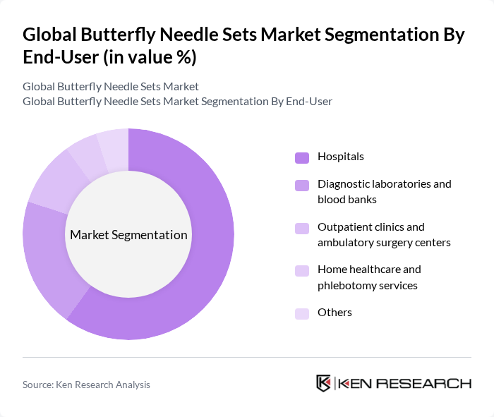 Global Butterfly Needle Sets Market segmentation by End-User.