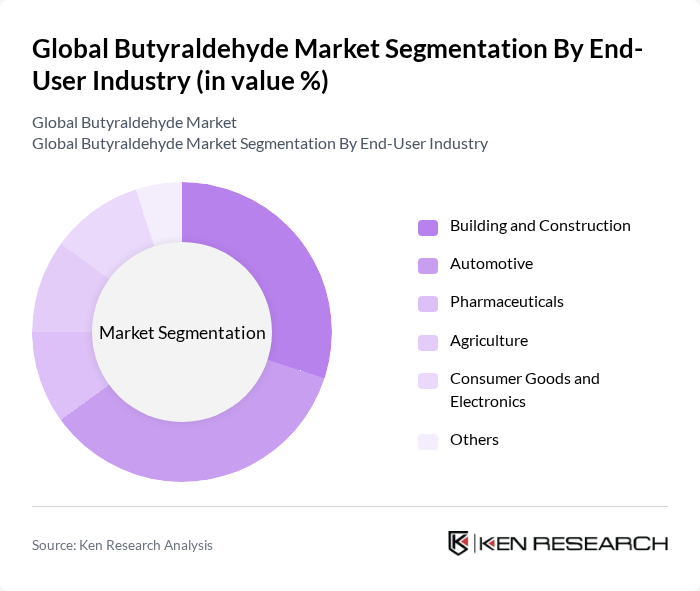 Global Butyraldehyde Market segmentation by End-User Industry.