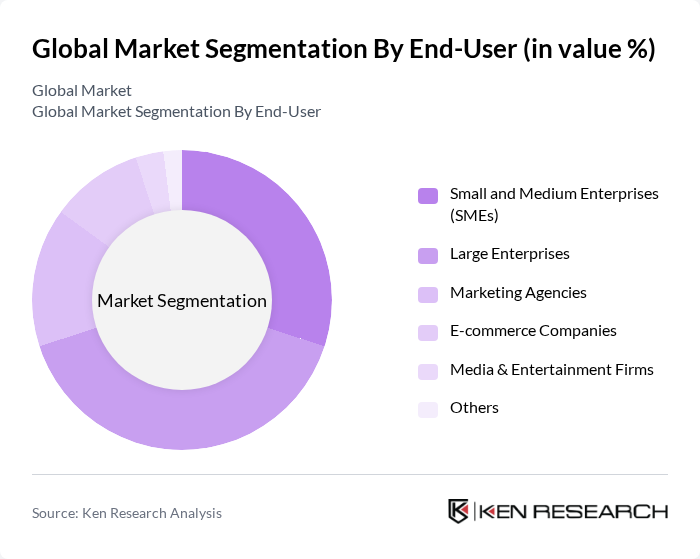 Global Market segmentation by End-User. Global Market segmentation by End-User.