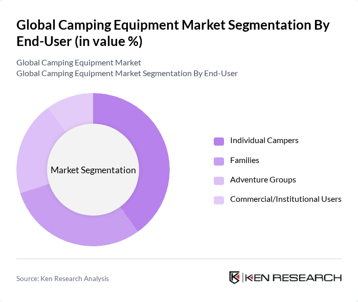 Global Camping Equipment Market segmentation by End-User.