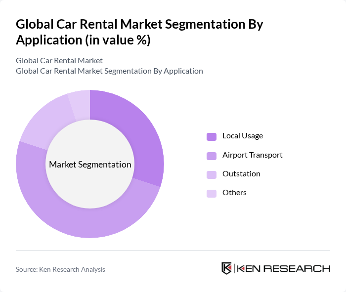 Global Car Rental Market segmentation by Application.