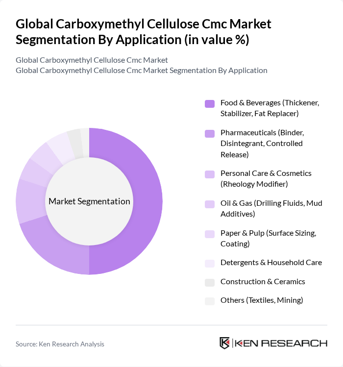 Global Carboxymethyl Cellulose Cmc Market segmentation by Application.