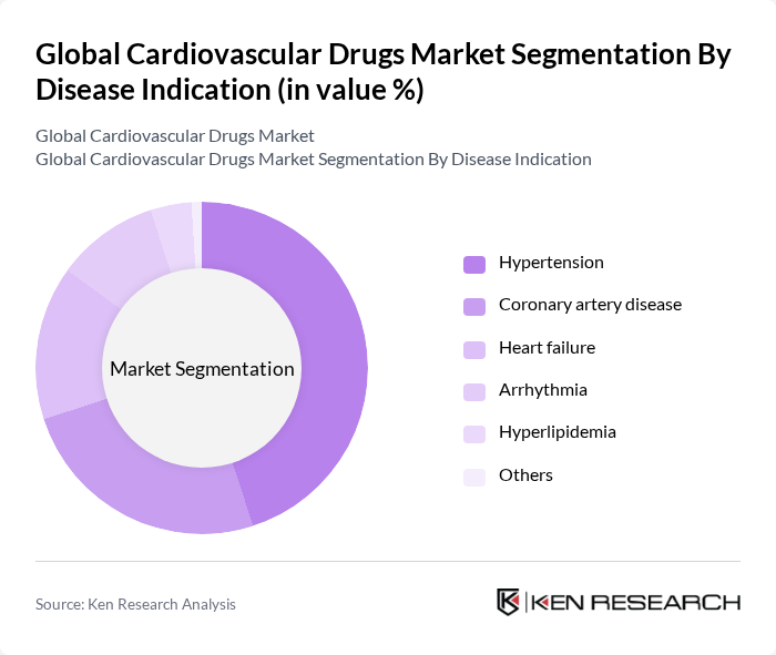 Global Cardiovascular Drugs Market segmentation by Disease Indication. Global Cardiovascular Drugs Market segmentation by Disease Indication.