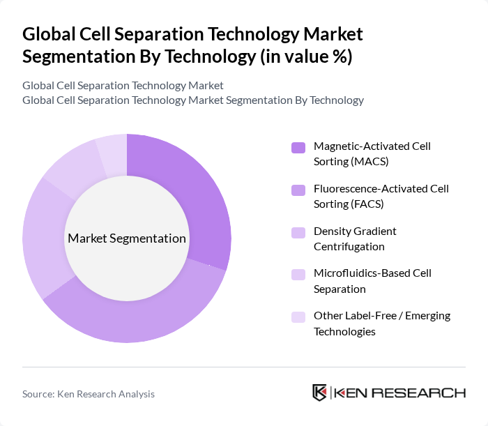Global Cell Separation Technology Market segmentation by Technology.