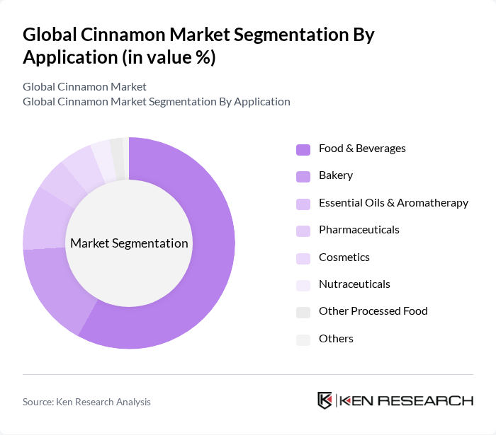 Global Cinnamon Market segmentation by Application.