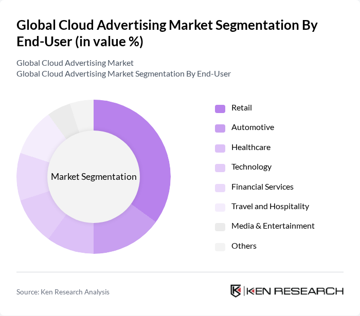 Global Cloud Advertising Market segmentation by End-User.