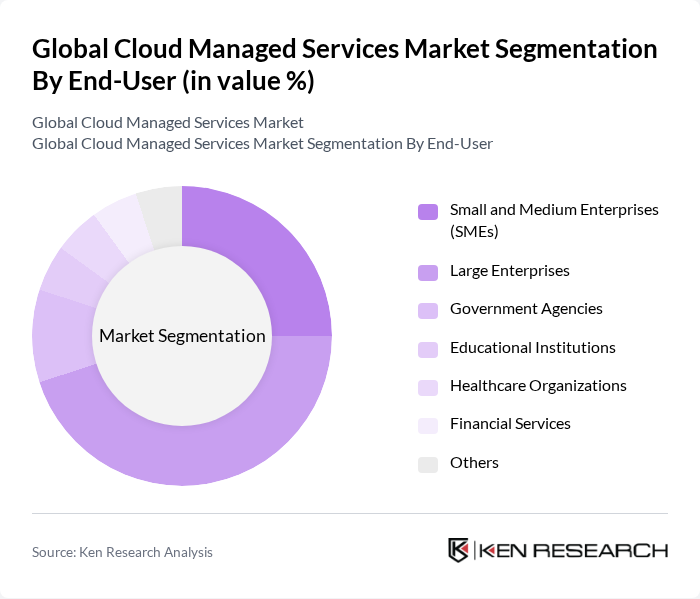 Global Cloud Managed Services Market segmentation by End-User.