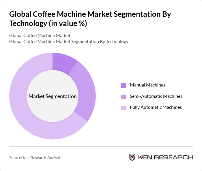 Global Coffee Machine Market segmentation by Technology.