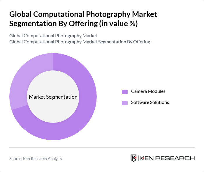 Global Computational Photography Market segmentation by Offering.