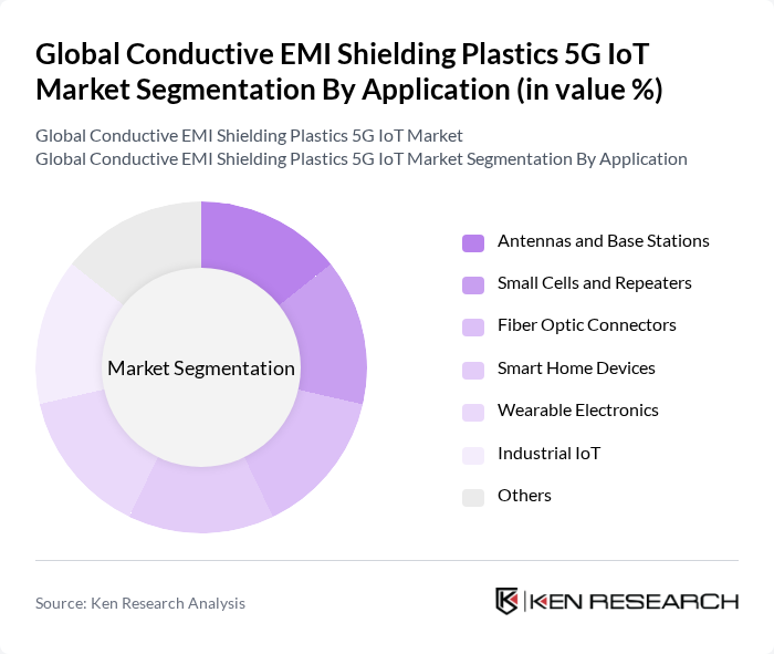 Global Conductive EMI Shielding Plastics 5G IoT Market segmentation by Application.