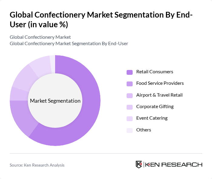 Global Confectionery Market segmentation by End-User. Global Confectionery Market segmentation by End-User.