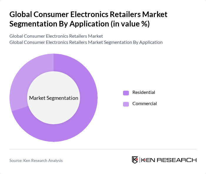 Global Consumer Electronics Retailers Market segmentation by Application.