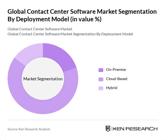 Global Contact Center Software Market segmentation by Deployment Model. Global Contact Center Software Market segmentation by Deployment Model.