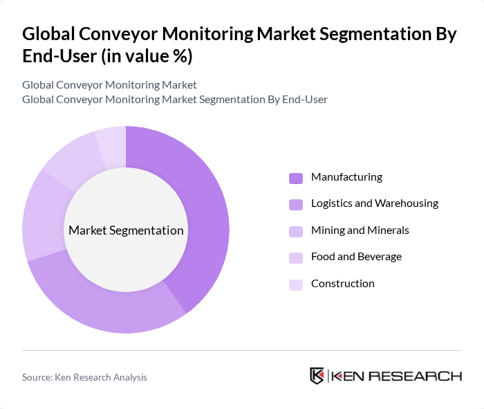 Global Conveyor Monitoring Market segmentation by End-User. Global Conveyor Monitoring Market segmentation by End-User.