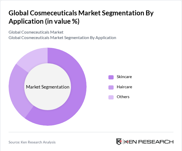 Global Cosmeceuticals Market Segmentation