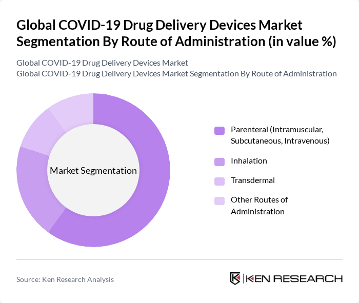 Global COVID-19 Drug Delivery Devices Market segmentation by Route of Administration.
