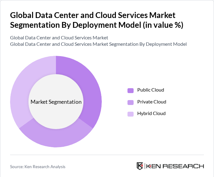 Global Data Center and Cloud Services Market Segmentation