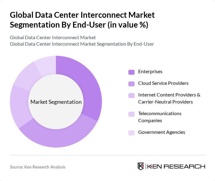 Global Data Center Interconnect Market segmentation by End-User. Global Data Center Interconnect Market segmentation by End-User.