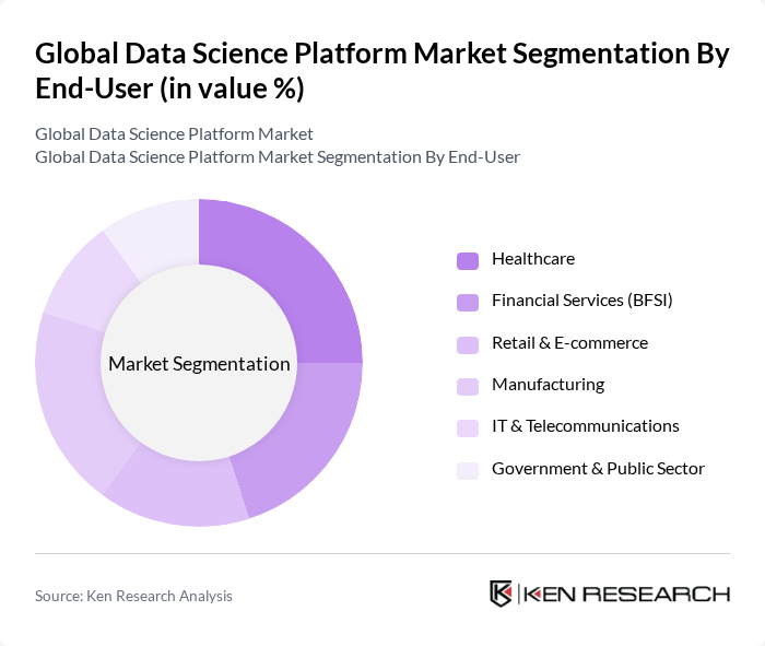 Global Data Science Platform Market segmentation by End-User. Global Data Science Platform Market segmentation by End-User.