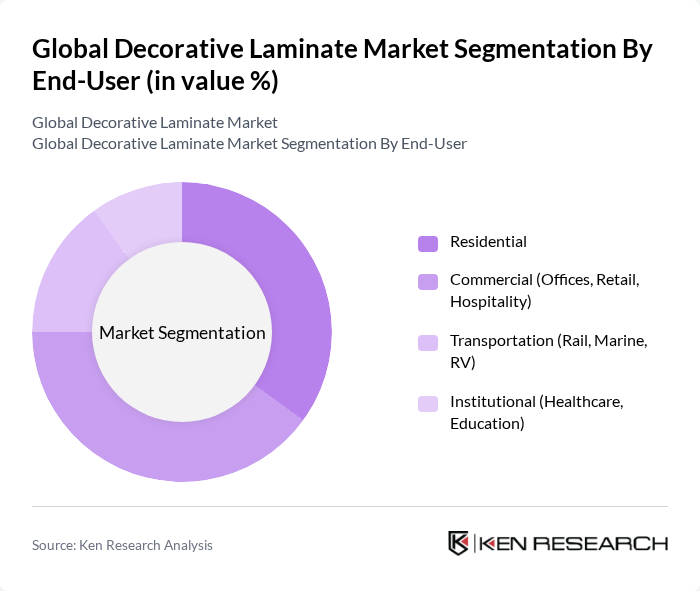 Global Decorative Laminate Market segmentation by End-User.