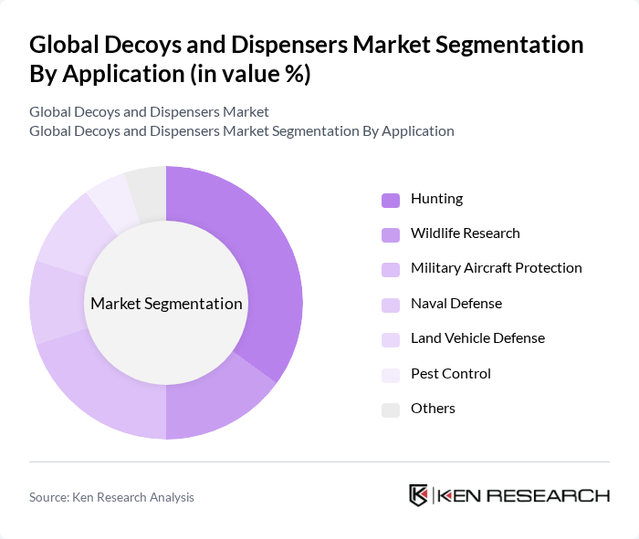 Global Decoys and Dispensers Market segmentation by Application.
