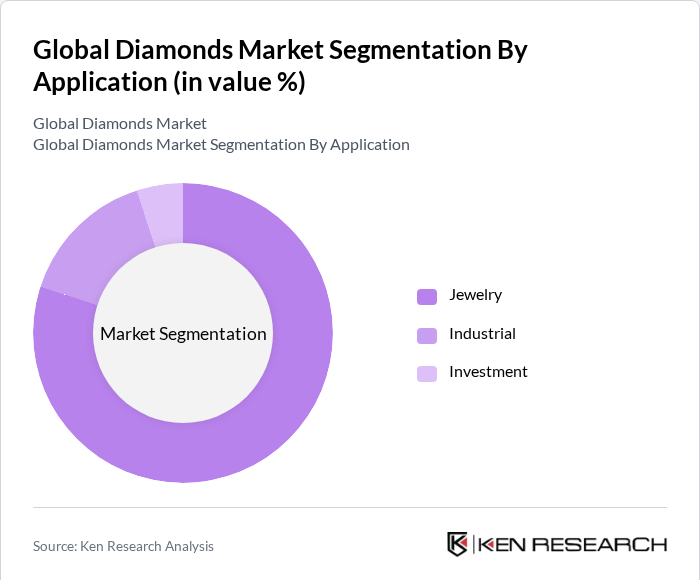 Global Diamonds Market Segmentation By Application