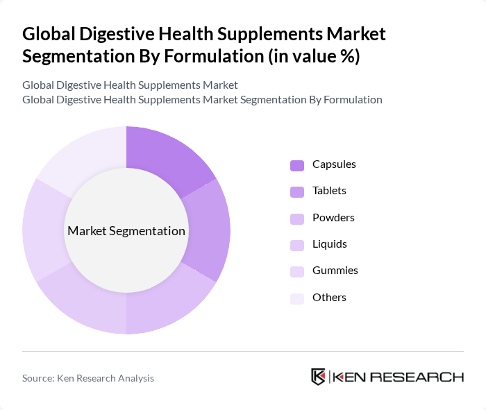 Global Digestive Health Supplements Market segmentation by Formulation.