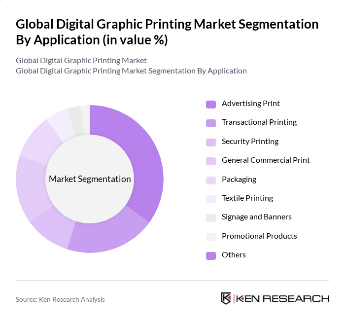 Global Digital Graphic Printing Market segmentation by Application. Global Digital Graphic Printing Market segmentation by Application.