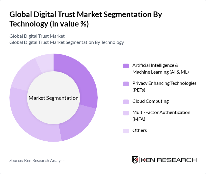 Global Digital Trust Market segmentation by Technology.