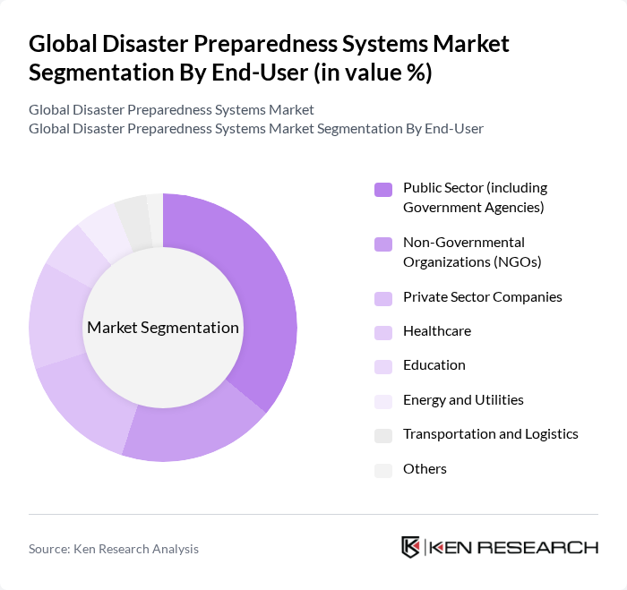 Global Disaster Preparedness Systems Market segmentation by End-User.
