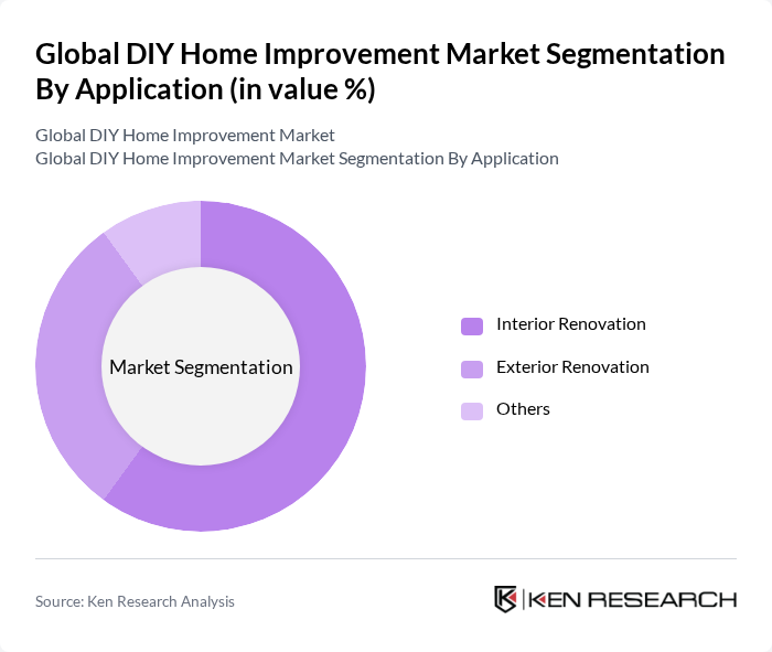 Global DIY Home Improvement Market segmentation by Application.
