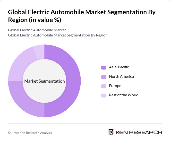 Global Electric Automobile Market Segmentation by Region