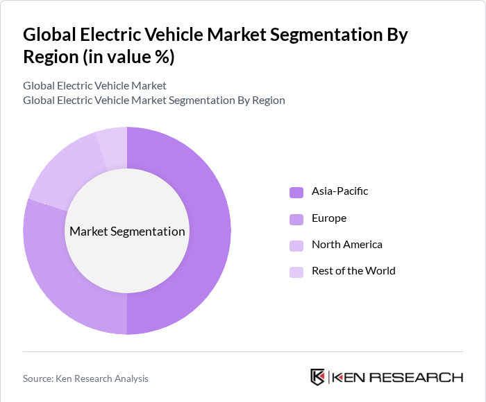 Global Electric Vehicle Market Segmentation