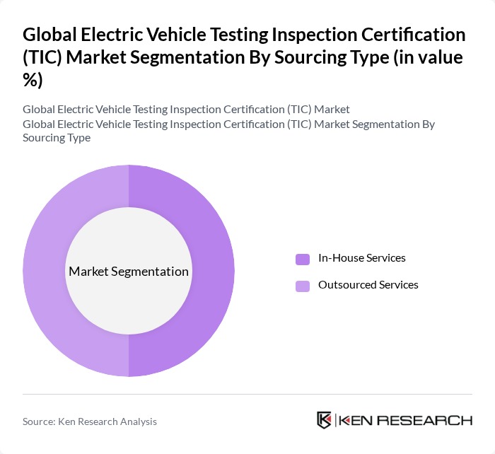 Global Electric Vehicle Testing Inspection Certification (TIC) Market segmentation by Sourcing Type. Global Electric Vehicle Testing Inspection Certification (TIC) Market segmentation by Sourcing Type.