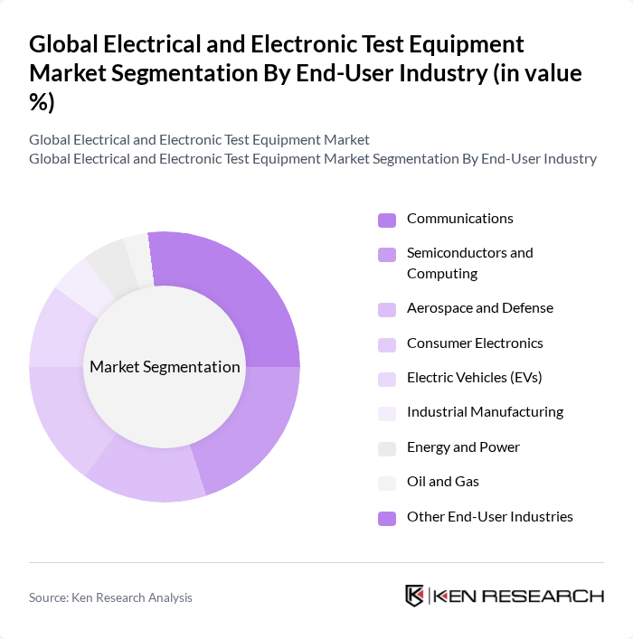 Global Electrical and Electronic Test Equipment Market segmentation by End-User Industry.