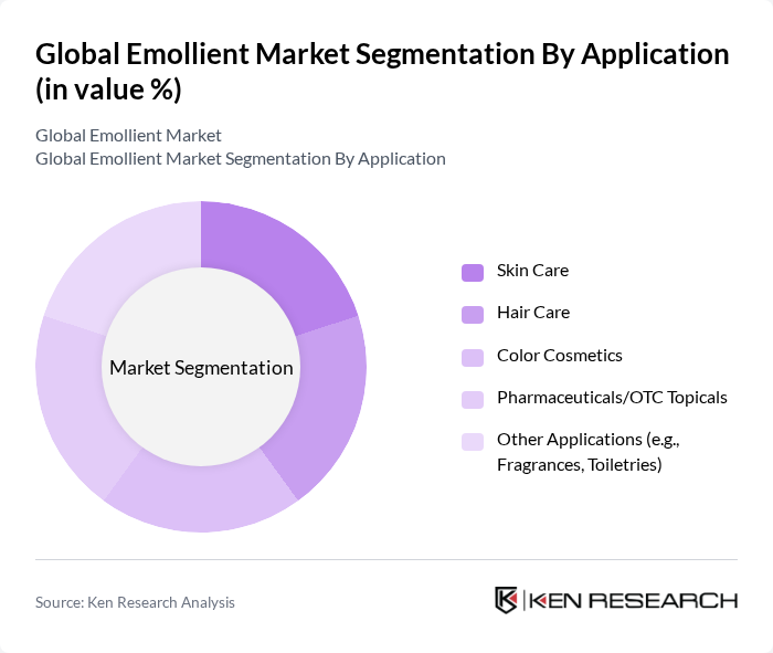 Global Emollient Market segmentation by Application.
