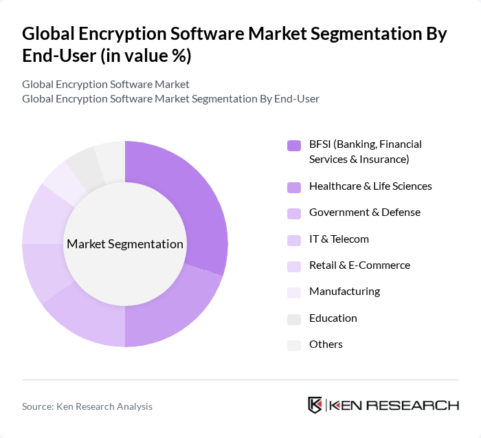 Global Encryption Software Market segmentation by End-User. Global Encryption Software Market segmentation by End-User.
