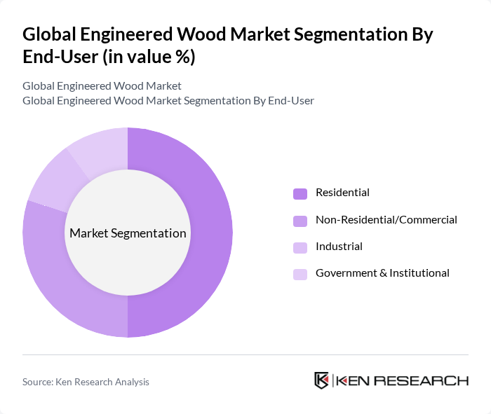 Global Engineered Wood Market segmentation by End-User.