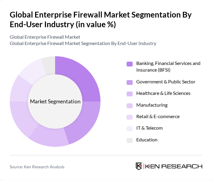 Global Enterprise Firewall Market segmentation by End-User Industry. Global Enterprise Firewall Market segmentation by End-User Industry.