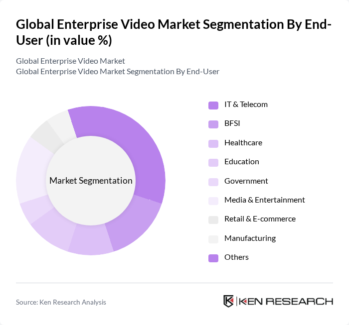 Global Enterprise Video Market segmentation by End-User.