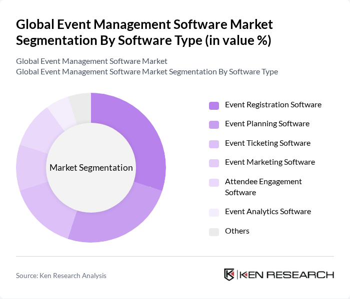 Global Event Management Software Market segmentation by Software Type. Global Event Management Software Market segmentation by Software Type.
