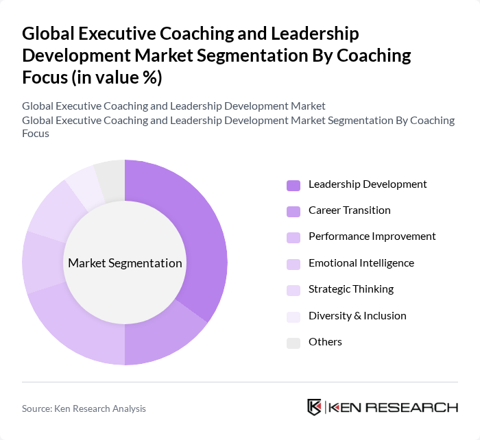 Global Executive Coaching and Leadership Development Market segmentation by Coaching Focus.