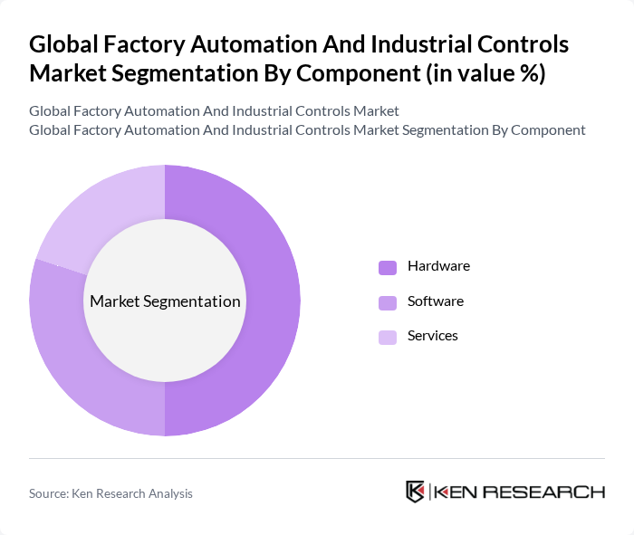 Global Factory Automation And Industrial Controls Market segmentation by Component.