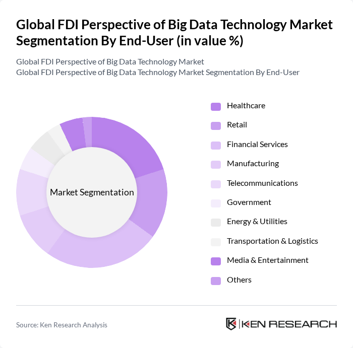 Global FDI Perspective of Big Data Technology Market segmentation by End-User.
