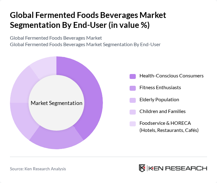 Global Fermented Foods Beverages Market segmentation by End-User.
